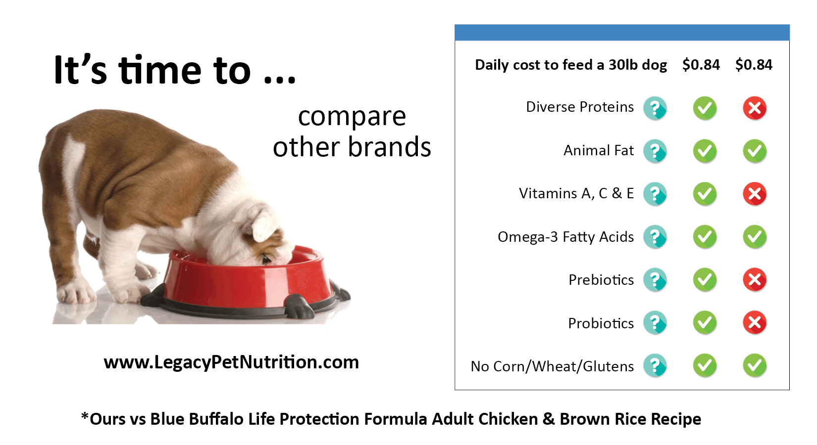 Legacy Pet Nutrition and Pet Pro Challenge